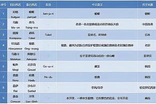 中国女足球员号码：7号王妍雯、9号沈梦雨、19号张琳艳，10号空缺